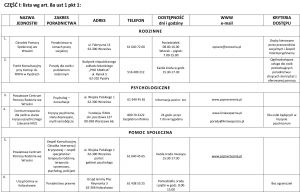 Lista Jednostek 2022-1