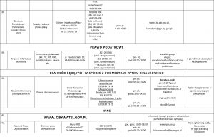 Lista Jednostek 2022-7