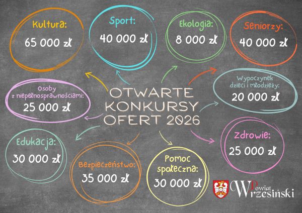 Otwarte konkursy ofert 2026