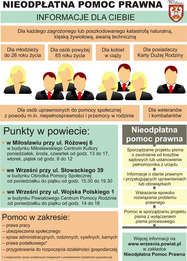 Nieodpłatna pomoc prawna w 2018