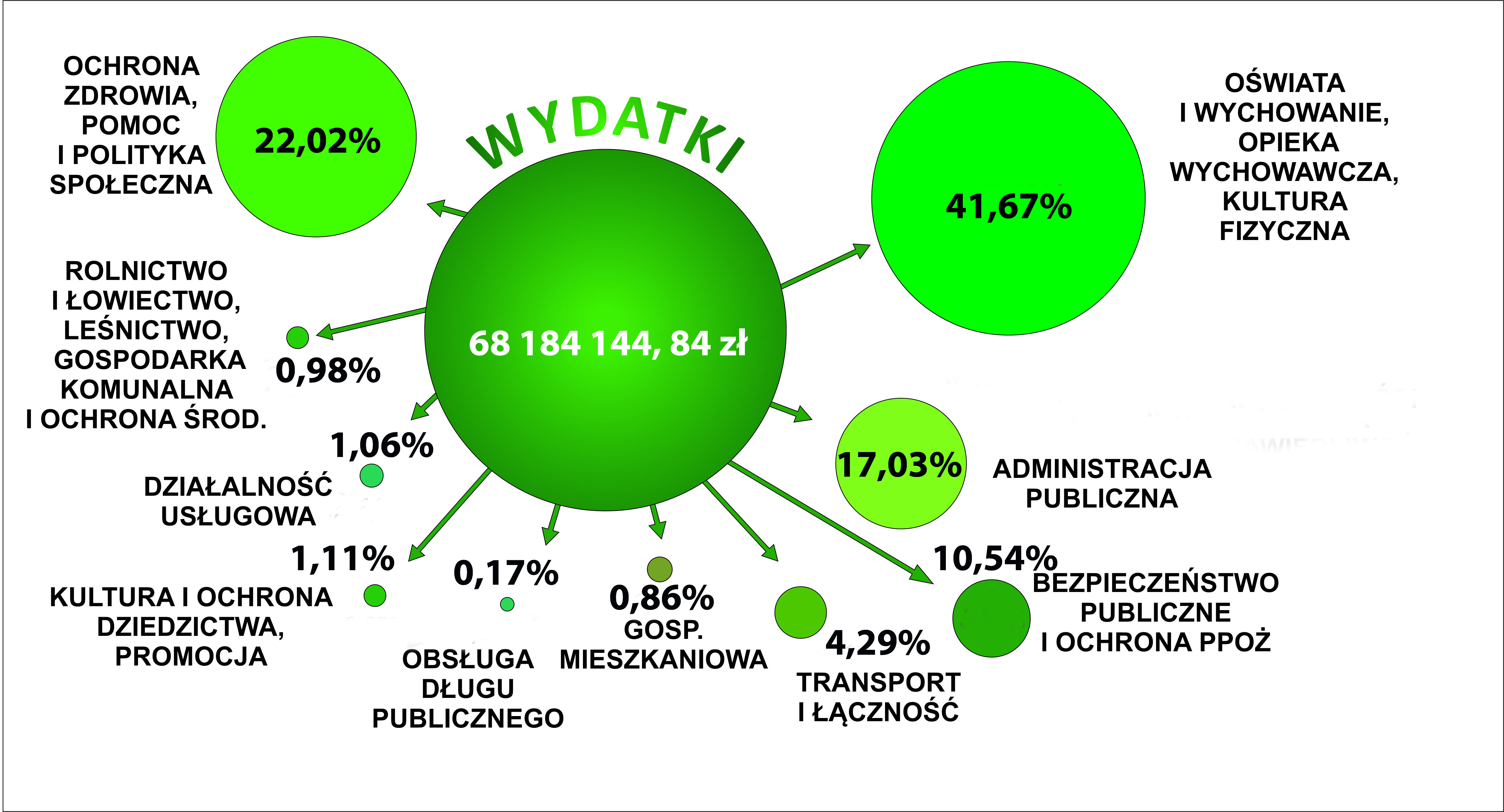 Wykres (2)