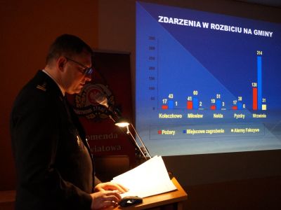Ubiegłoroczną pracę podsumował zastępca komendanta Damian Jankowiak