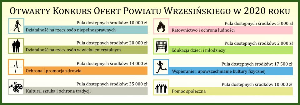 Otwarty Konkurs Ofert Powiatu Wrzesińskiego w 2020 roku