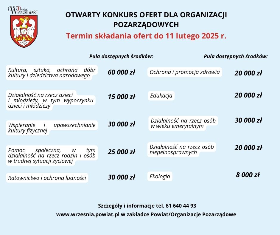Otwarty konkurs ofert dla organizacji pozarządowych