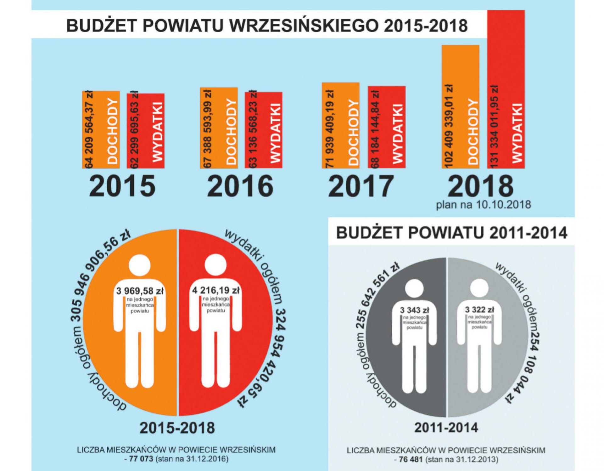 Starosta Wrzesiński